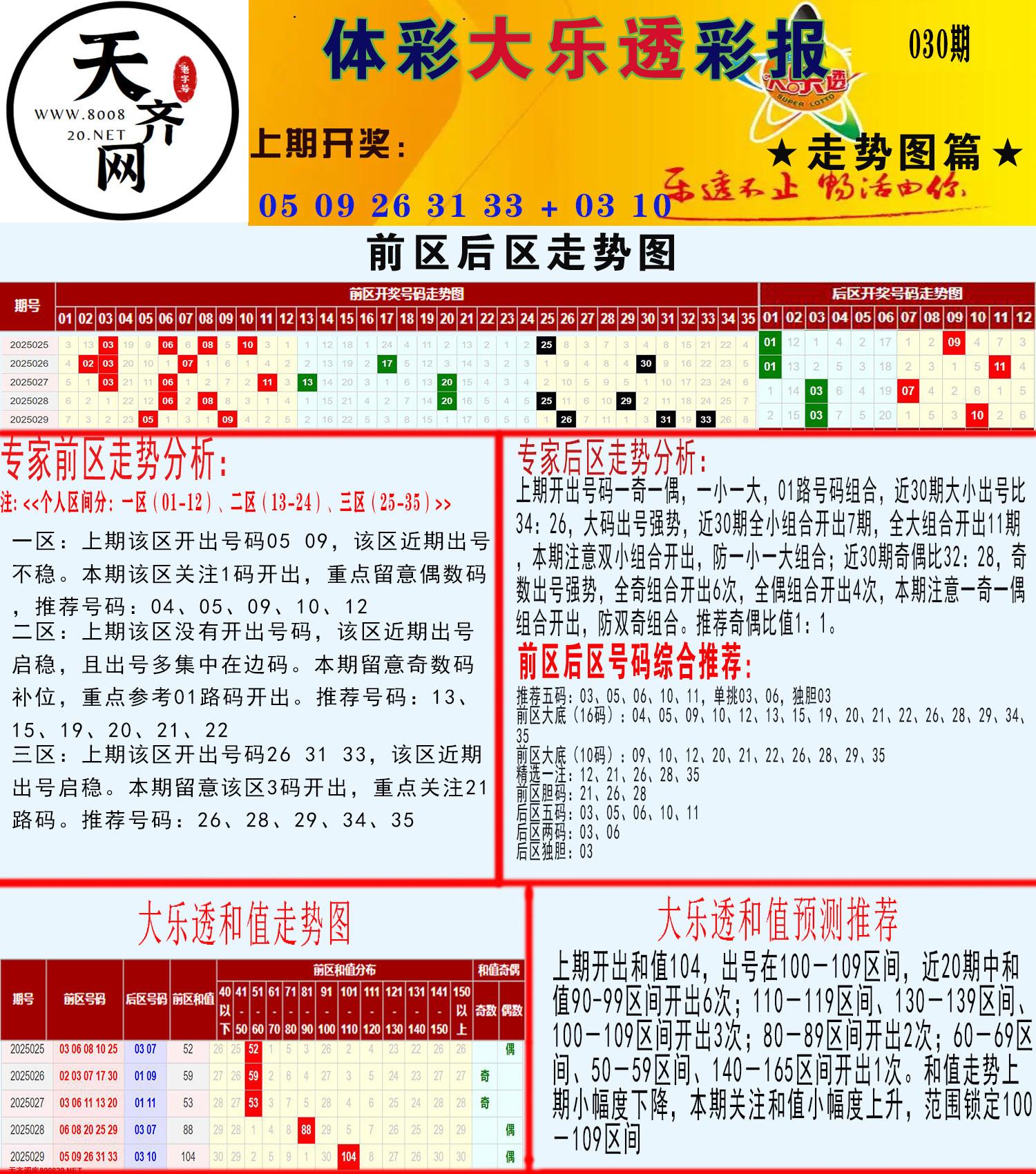 大乐透走势推号图