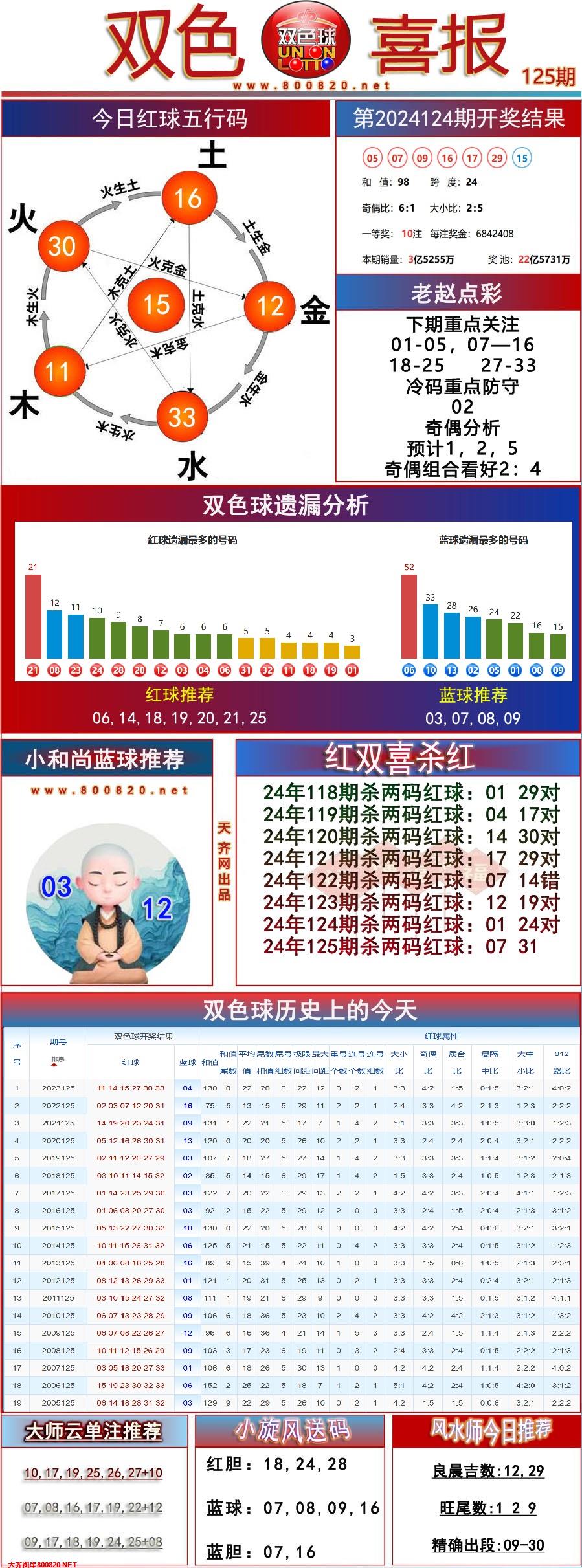 双色球双色喜报