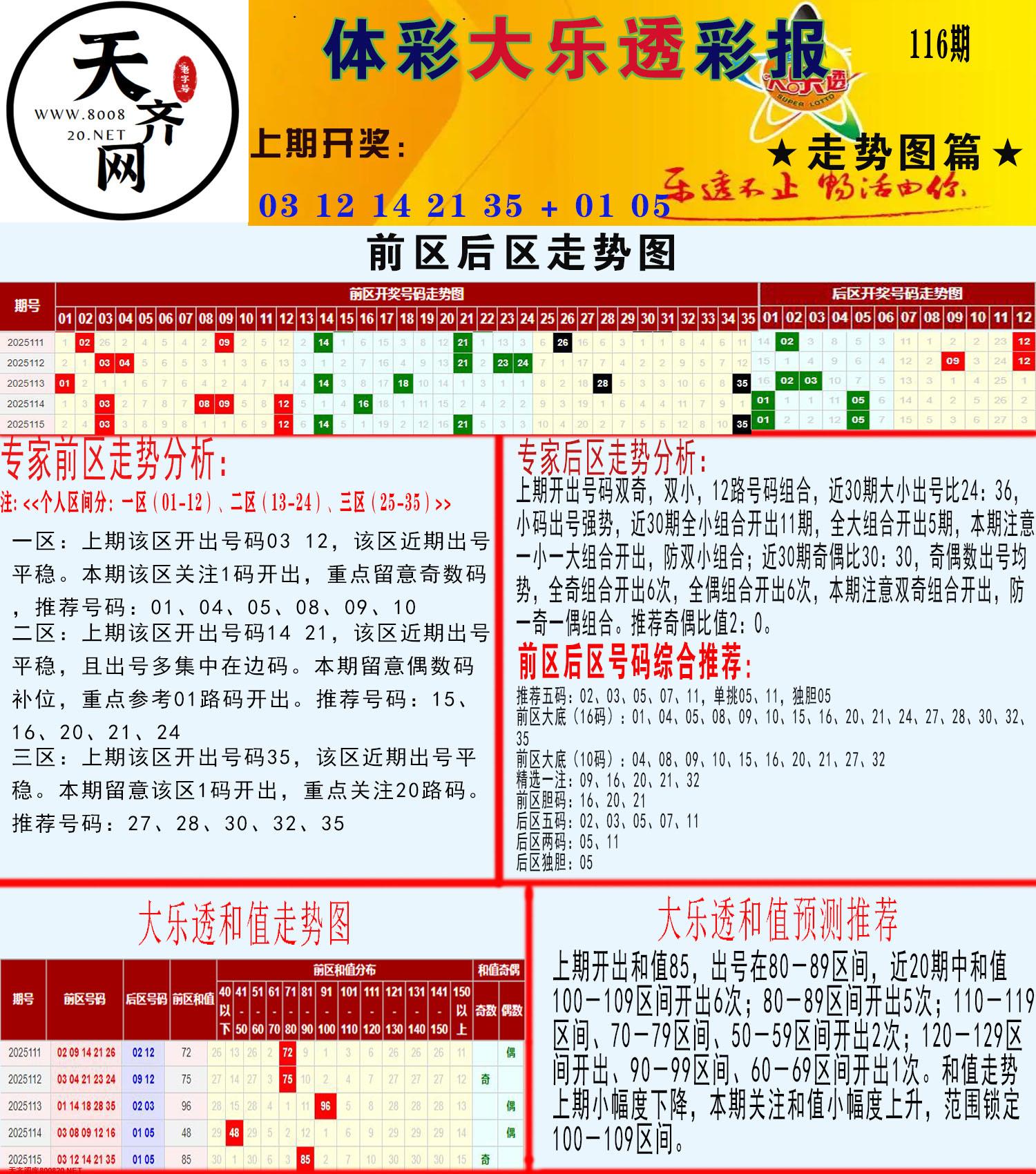 大乐透走势推号图