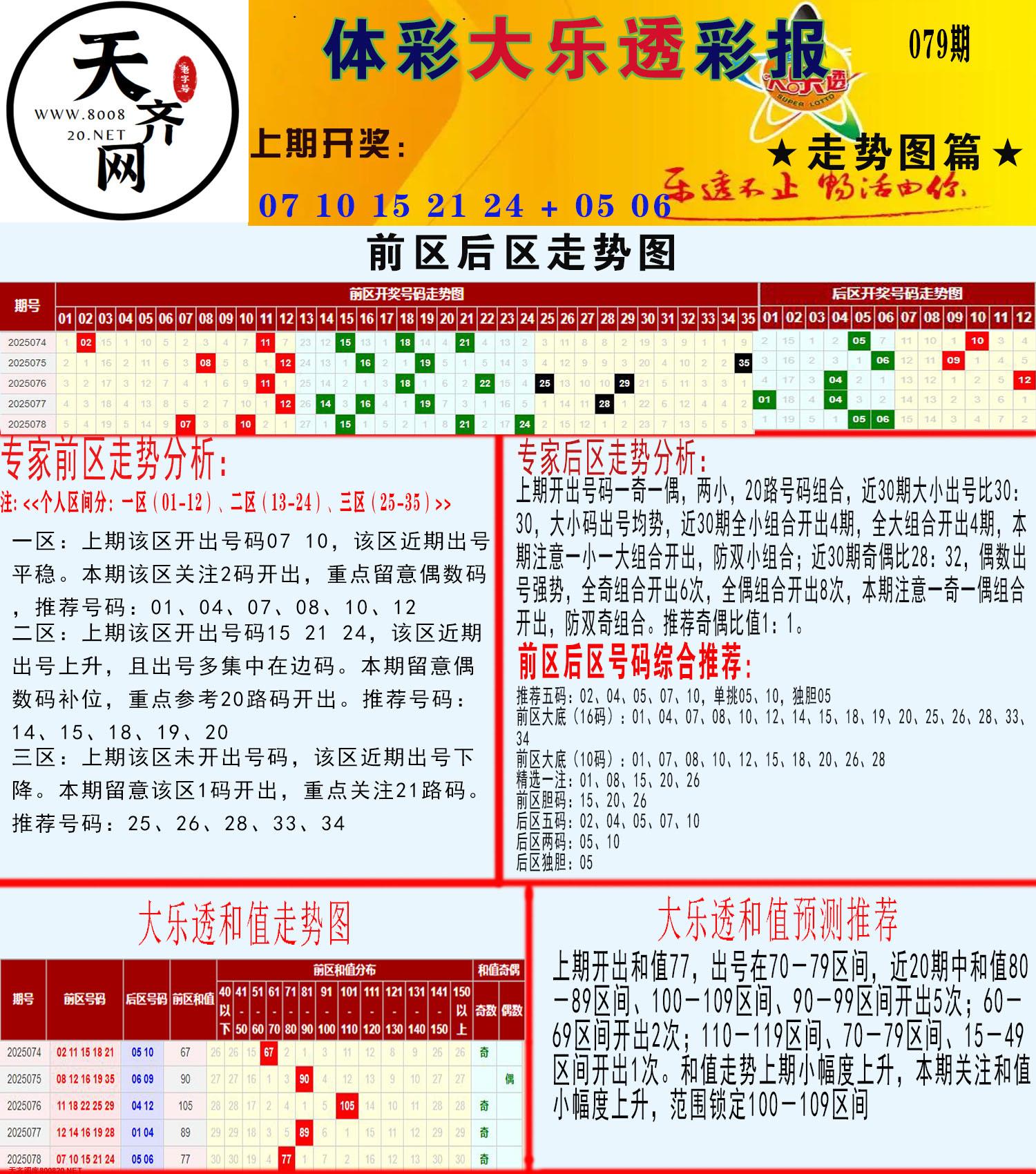 大乐透走势推号图