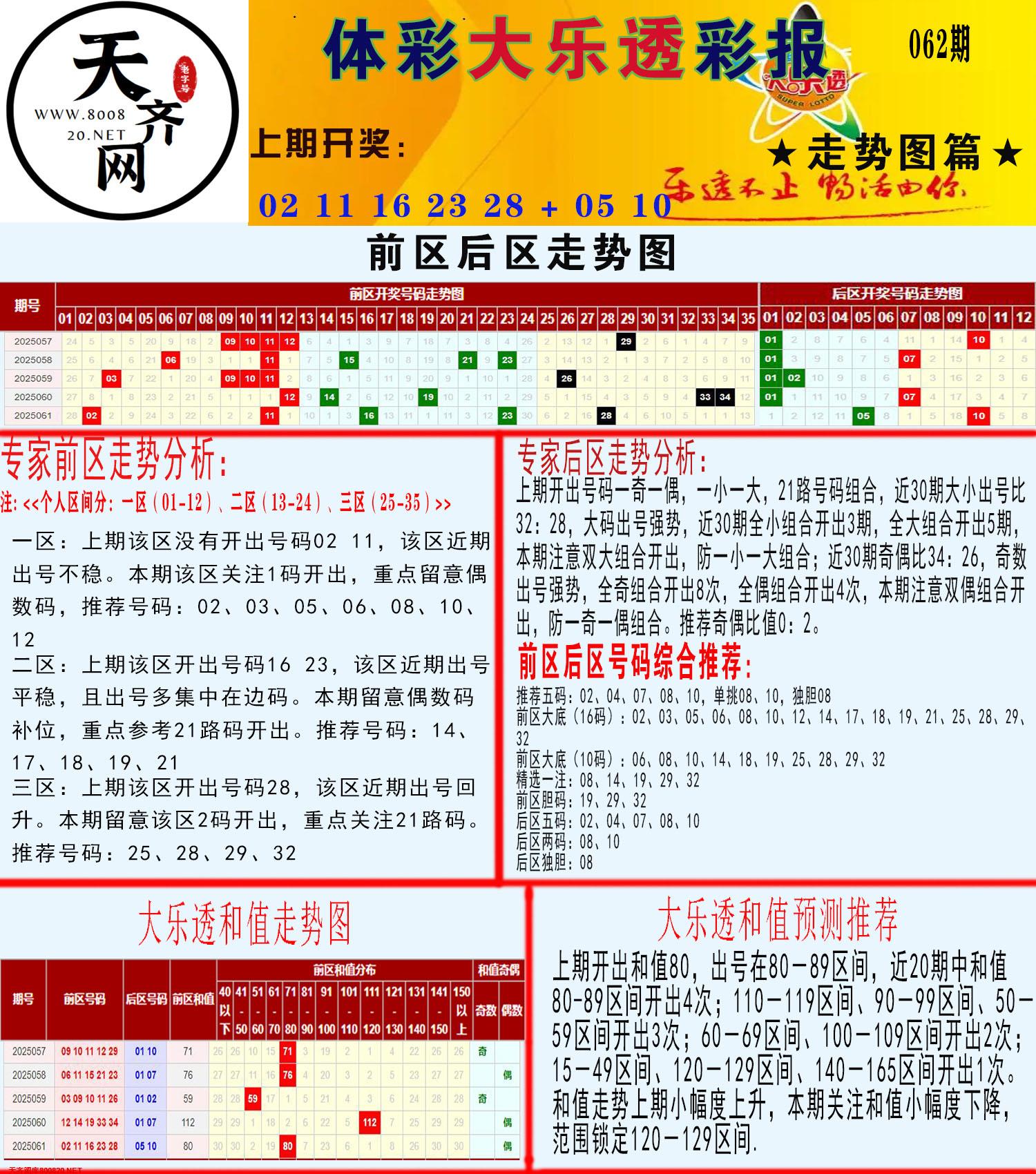 大乐透走势推号图