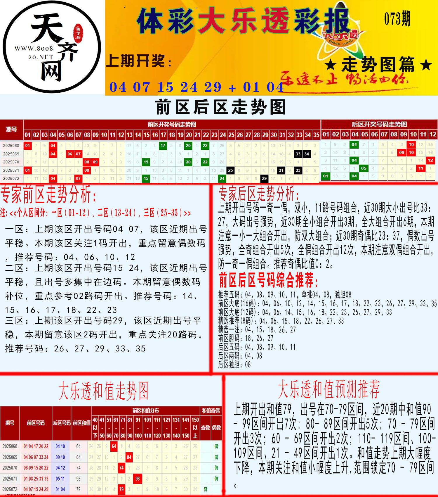 大乐透走势推号图