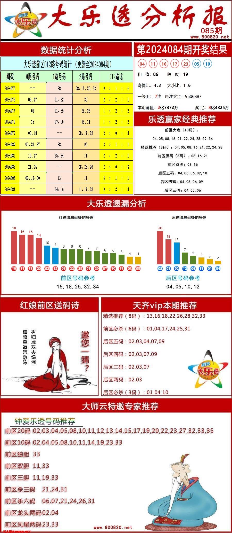 大乐透分析报