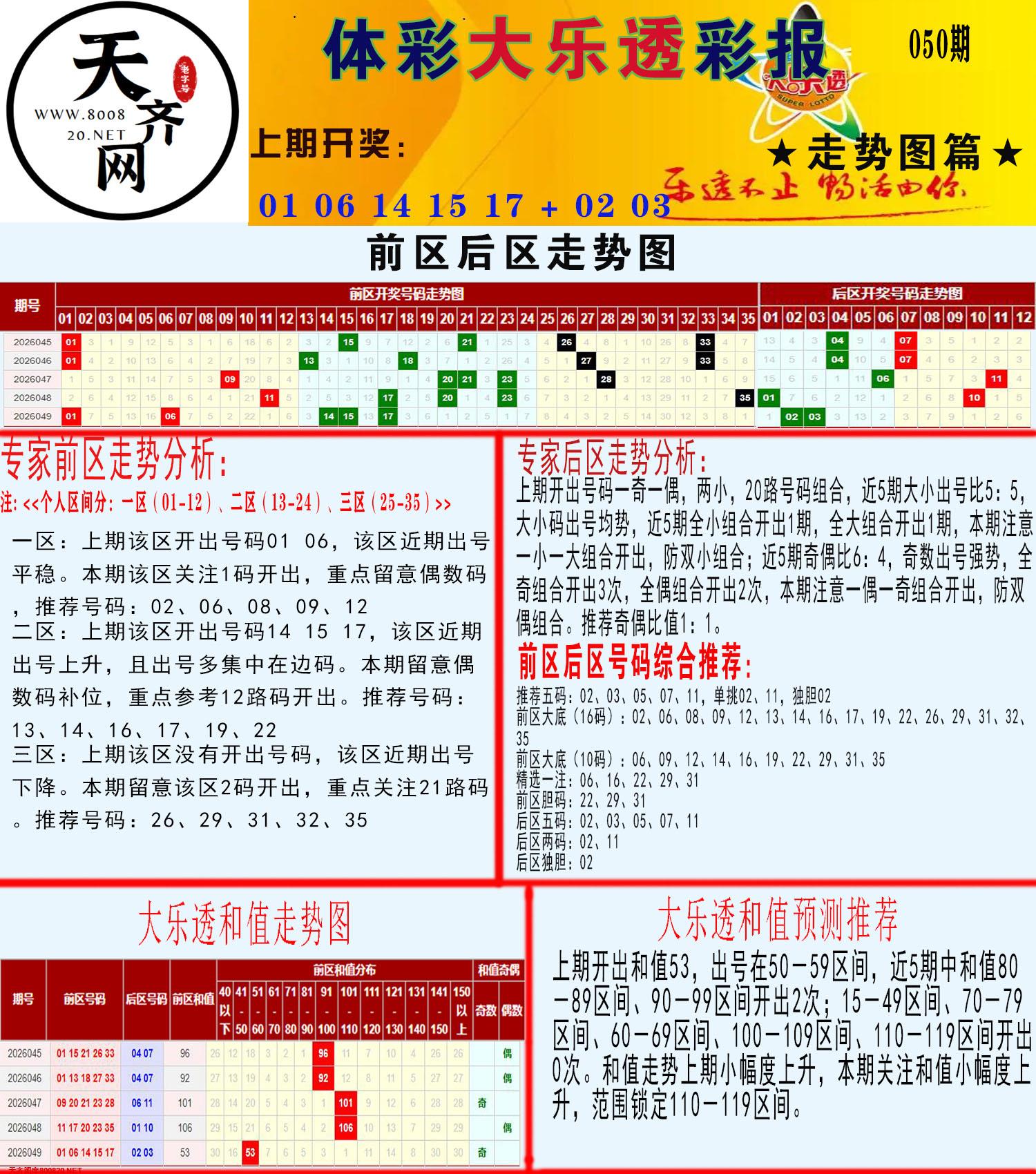 大乐透走势推号图