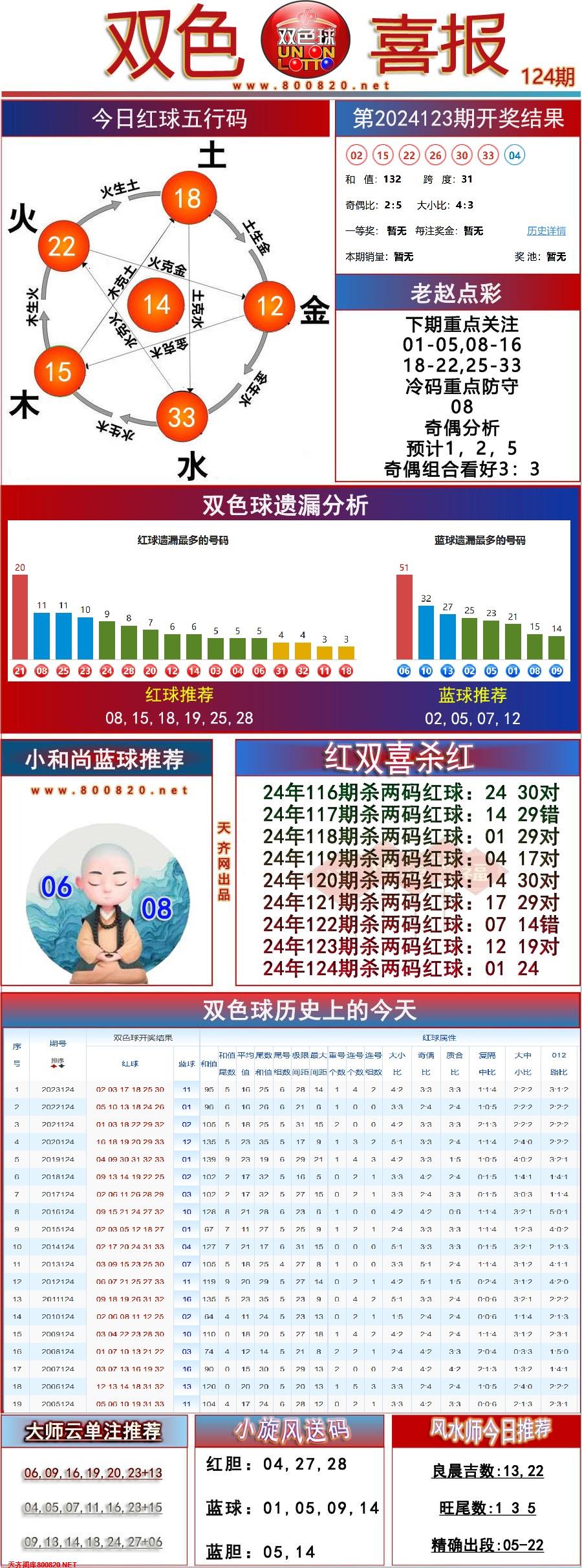 双色球双色喜报