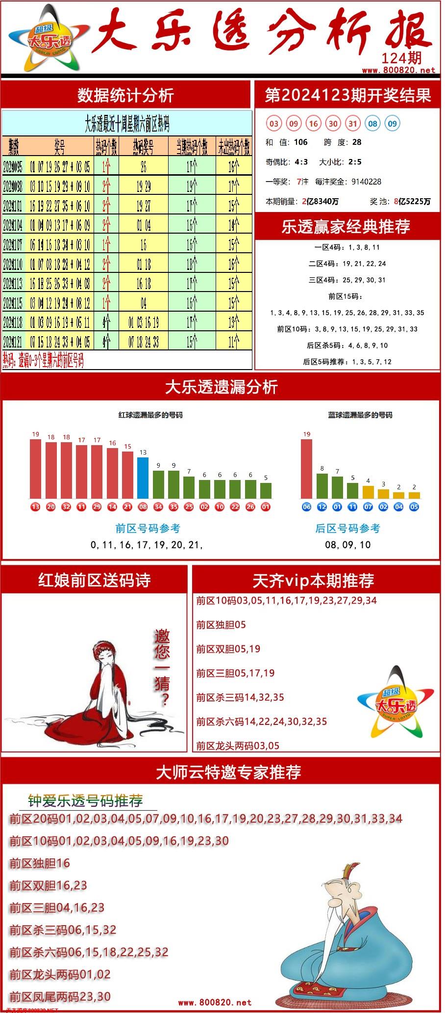 大乐透分析报