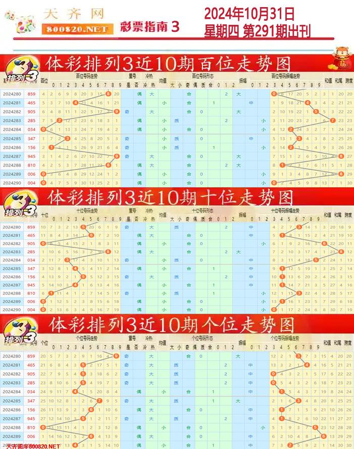 排列三彩票指南3