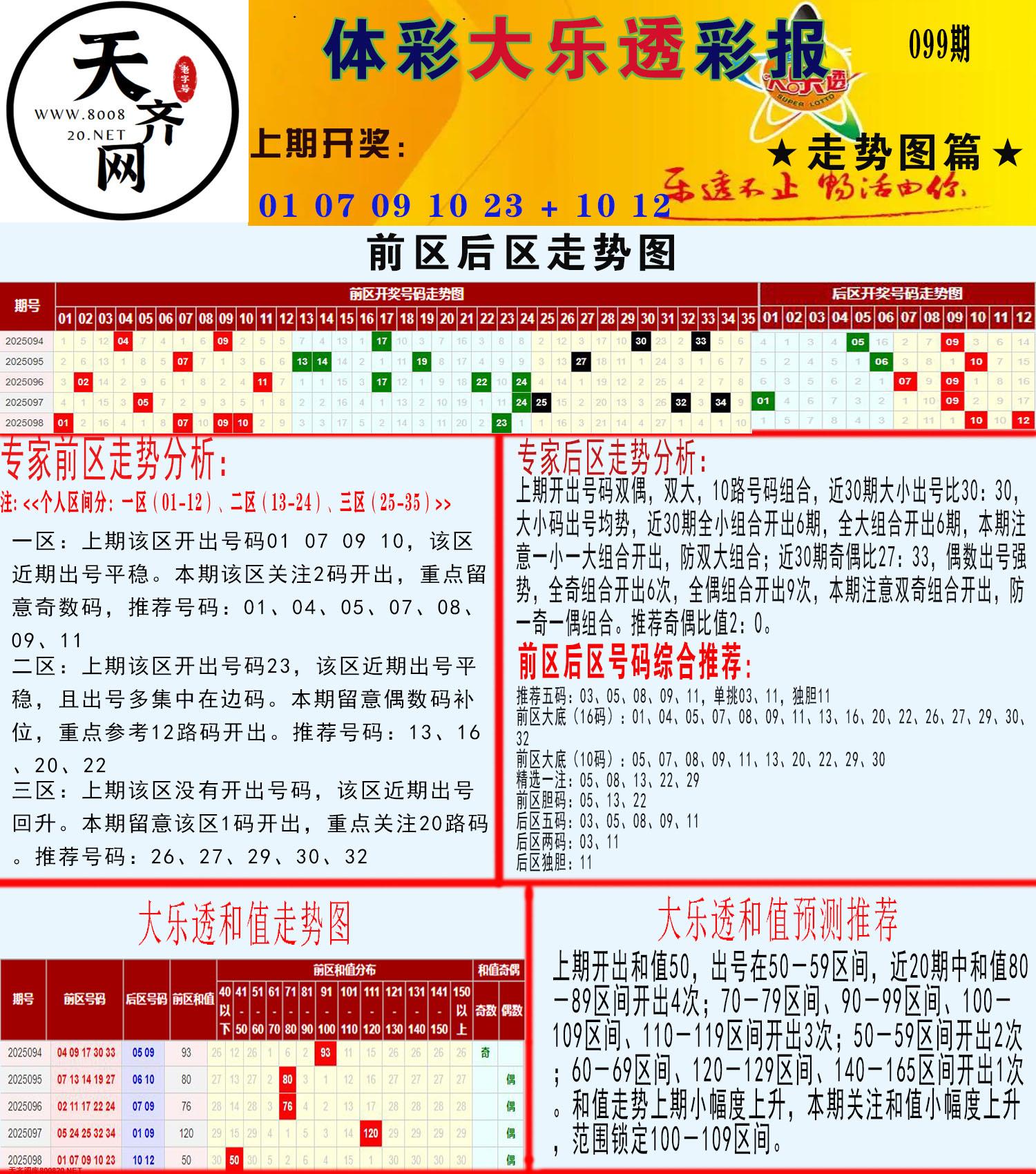 大乐透走势推号图