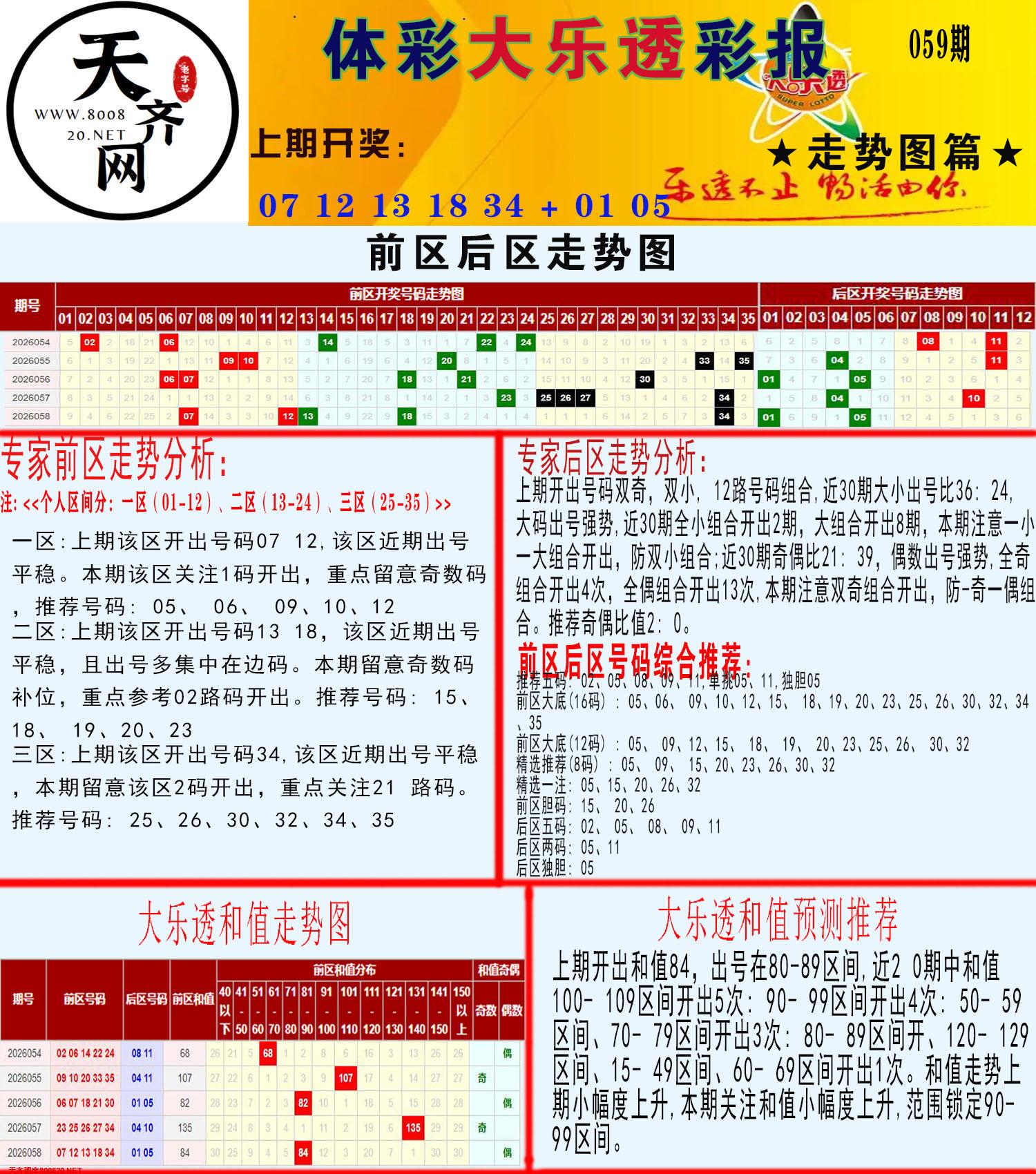 大乐透走势推号图