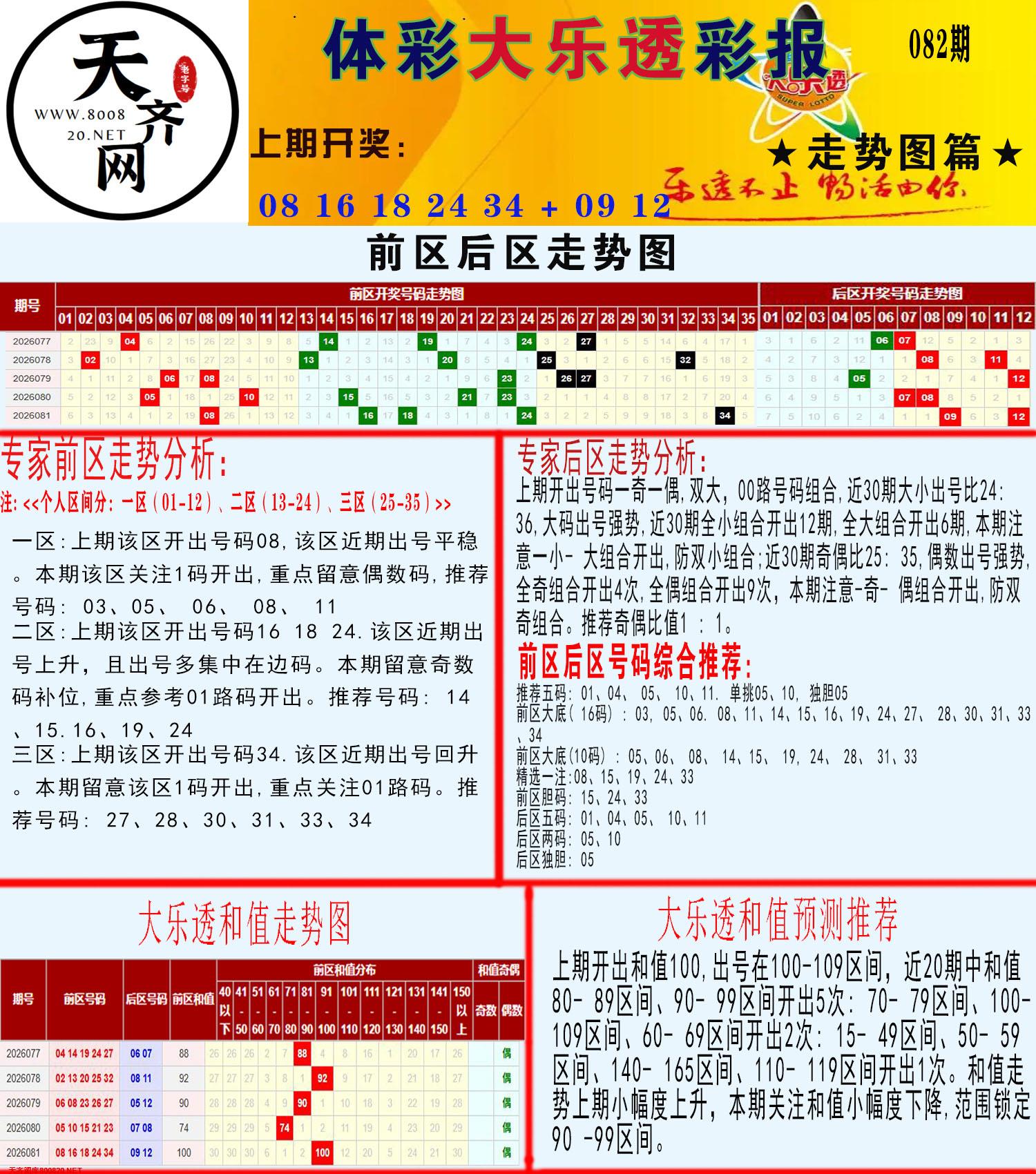 大乐透走势推号图