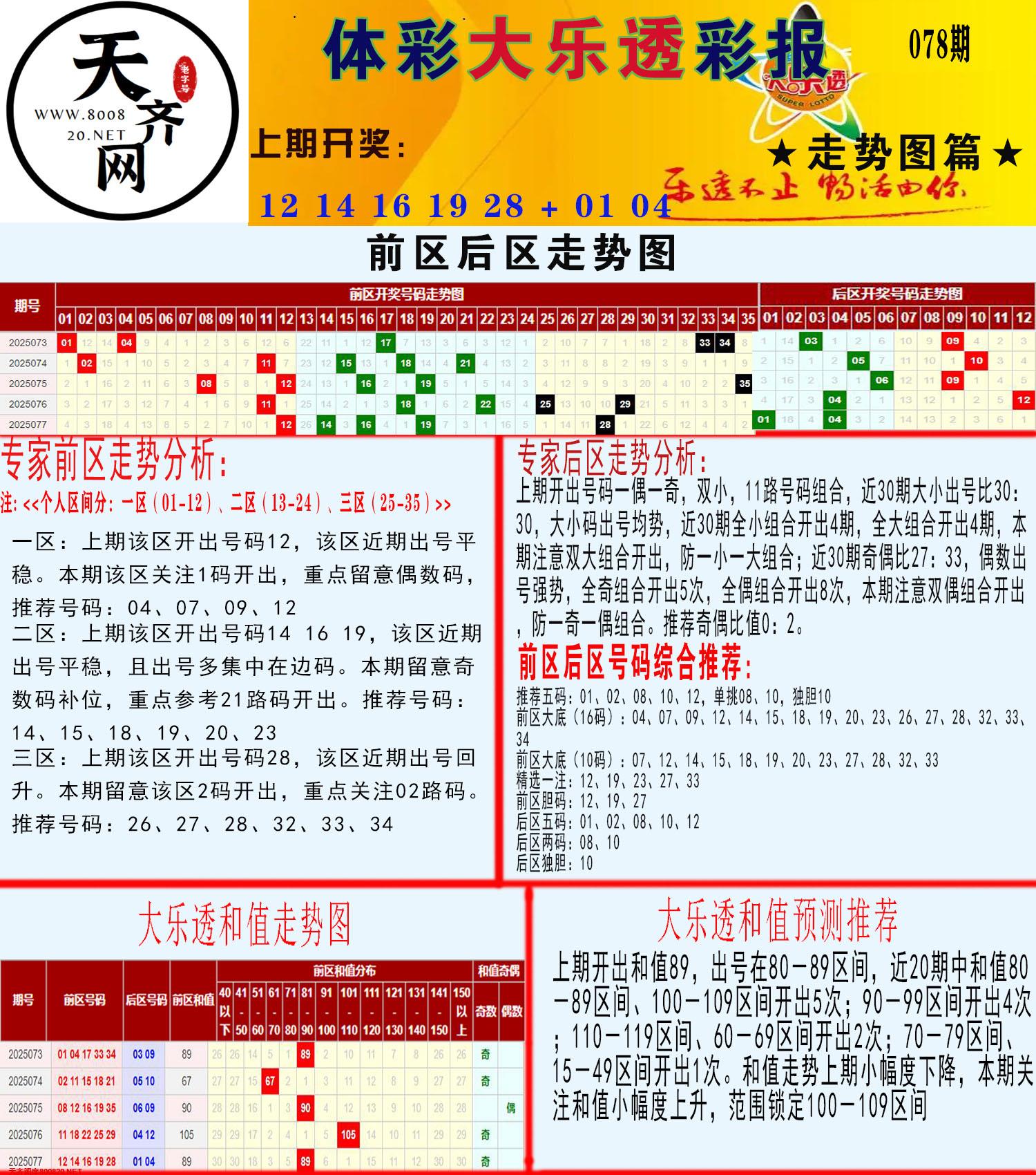 大乐透走势推号图