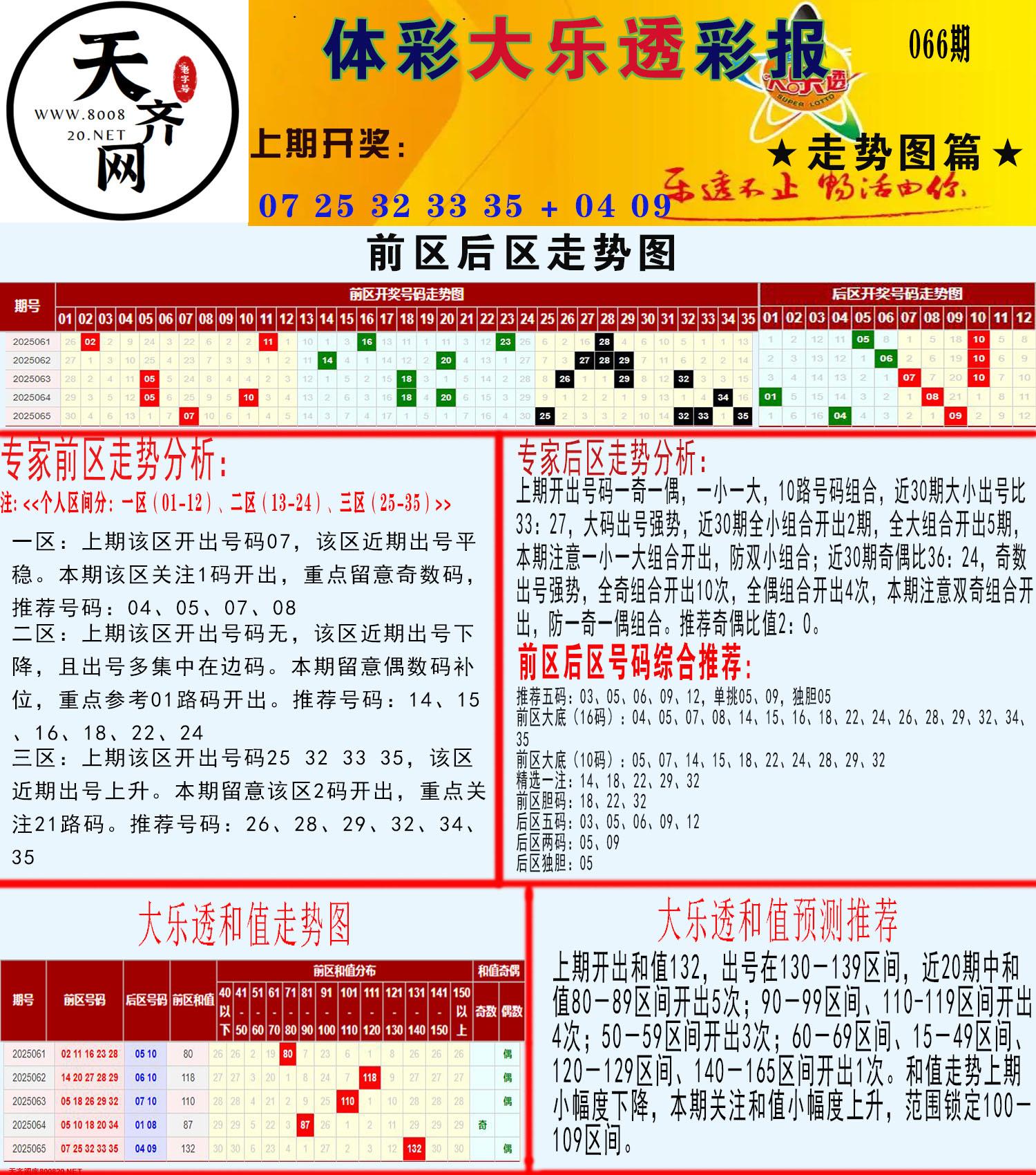 大乐透走势推号图