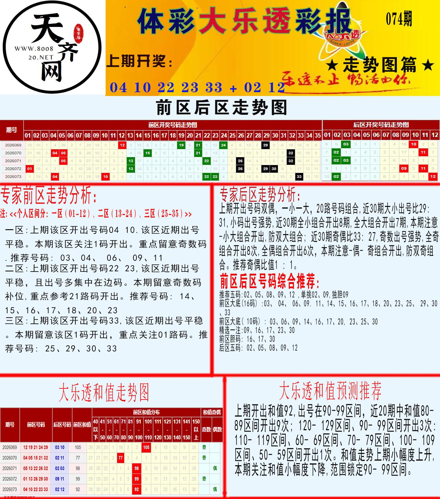 大乐透走势推号图