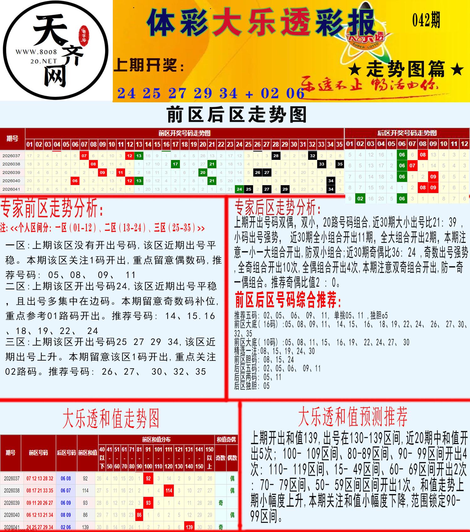 大乐透走势推号图