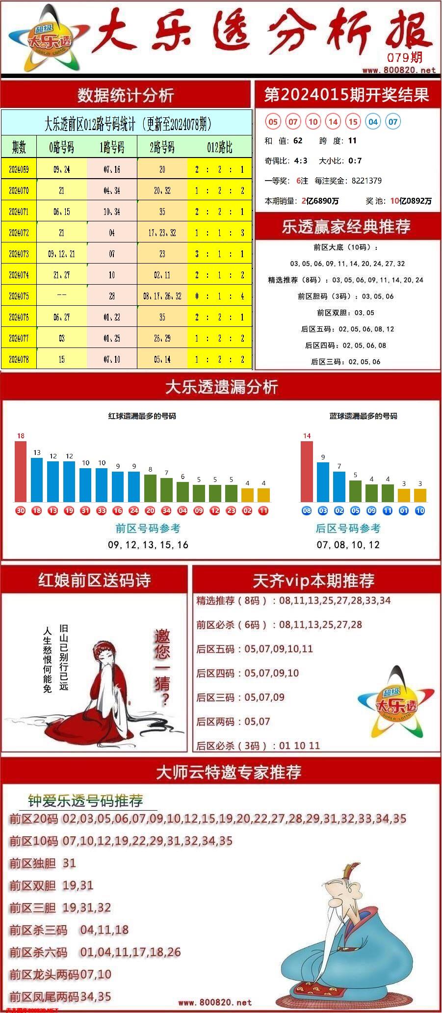 大乐透分析报