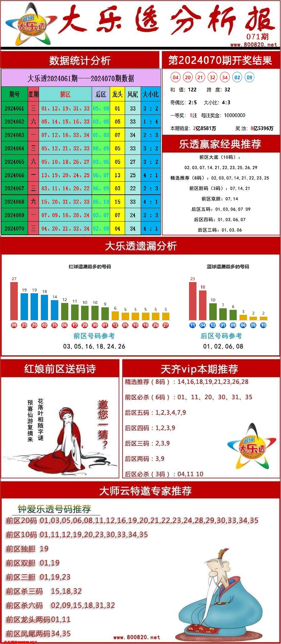 大乐透分析报