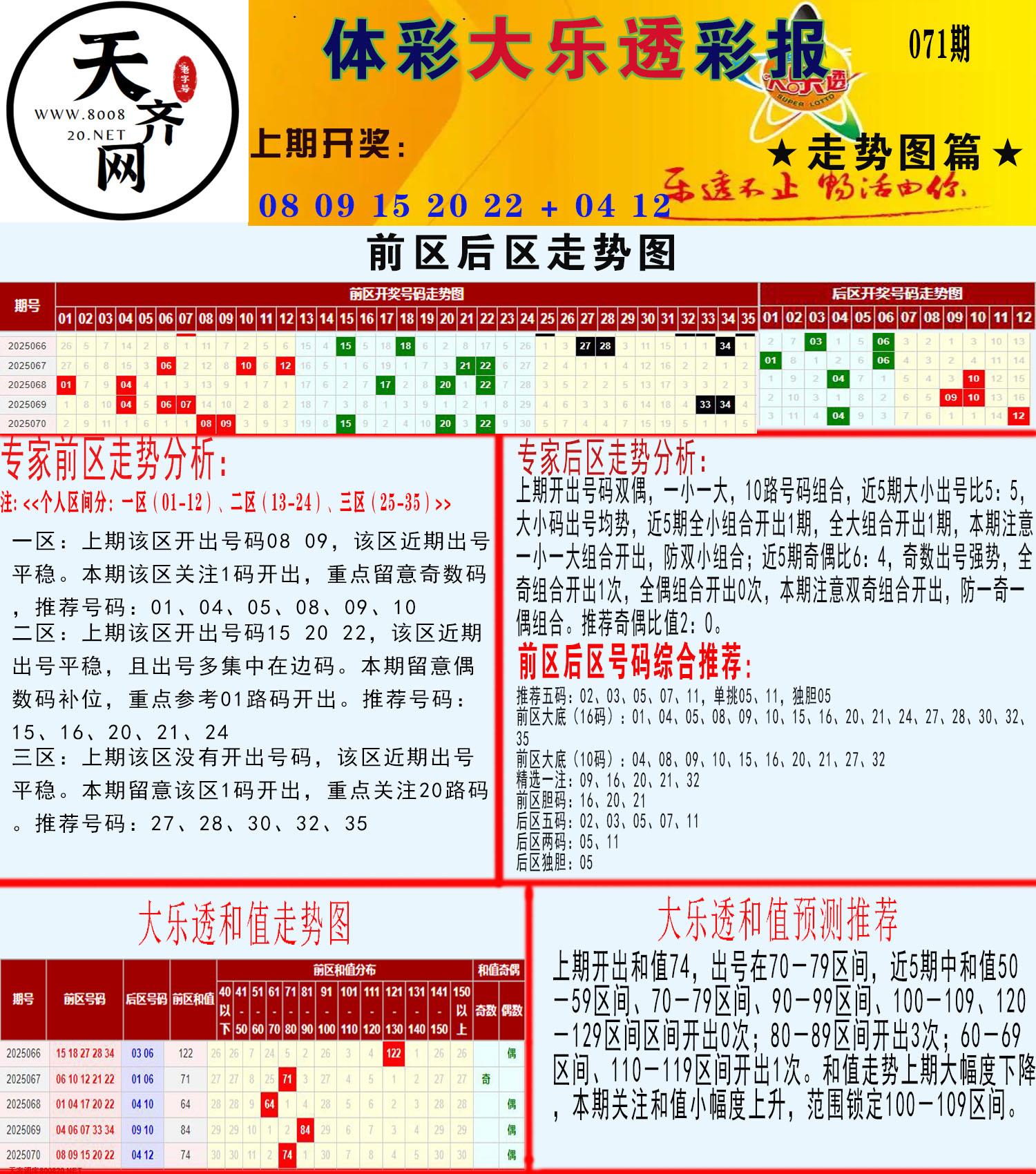 大乐透走势推号图