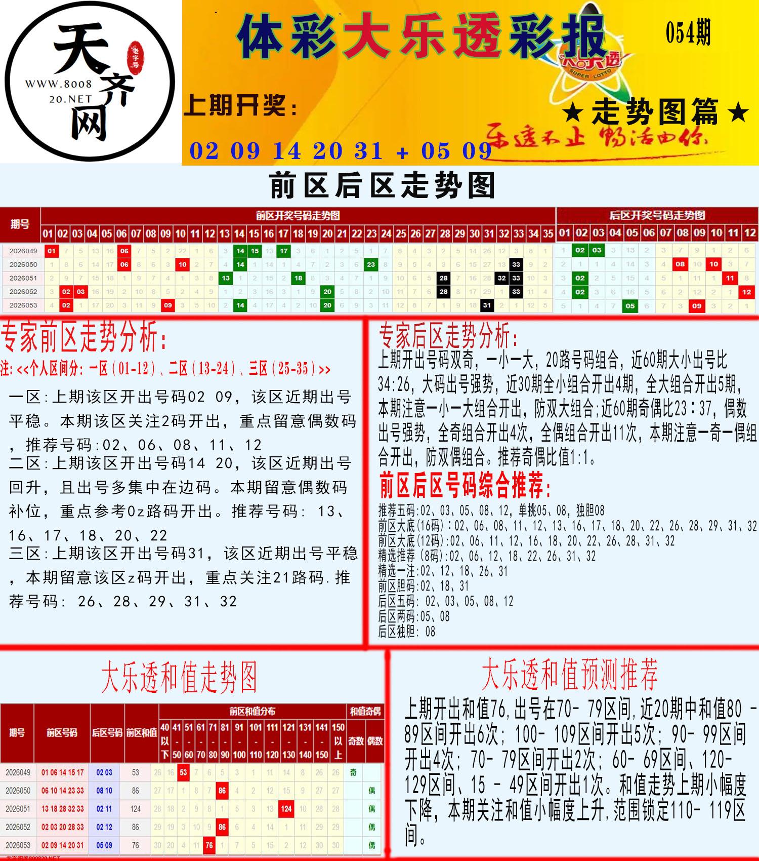 大乐透走势推号图