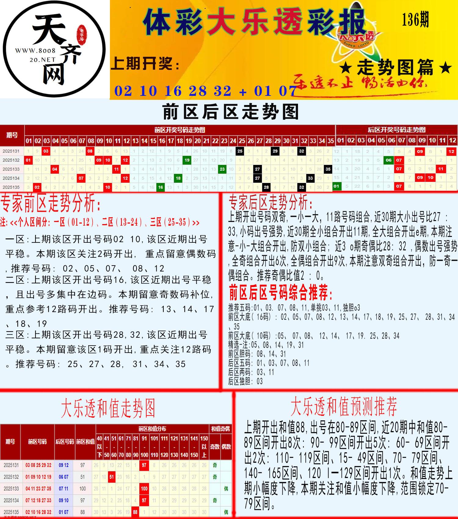 大乐透走势推号图