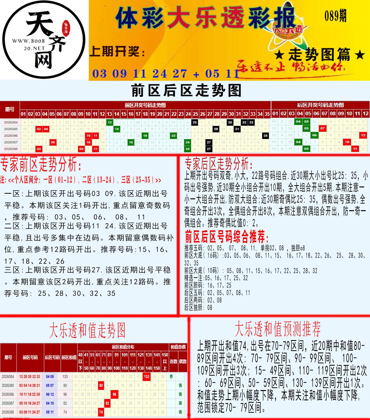 大乐透走势推号图