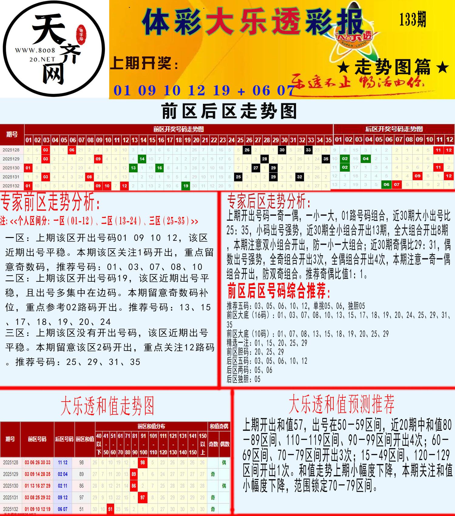 大乐透走势推号图