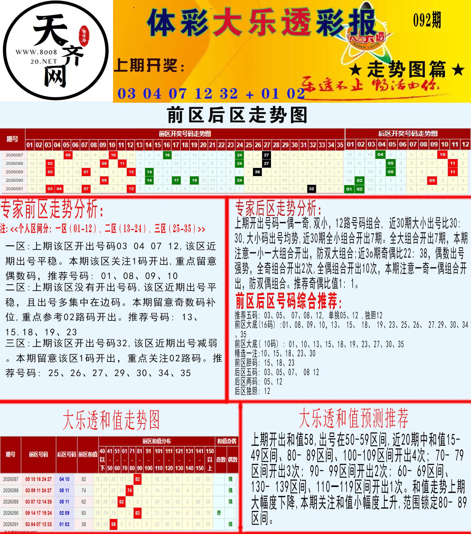 大乐透走势推号图
