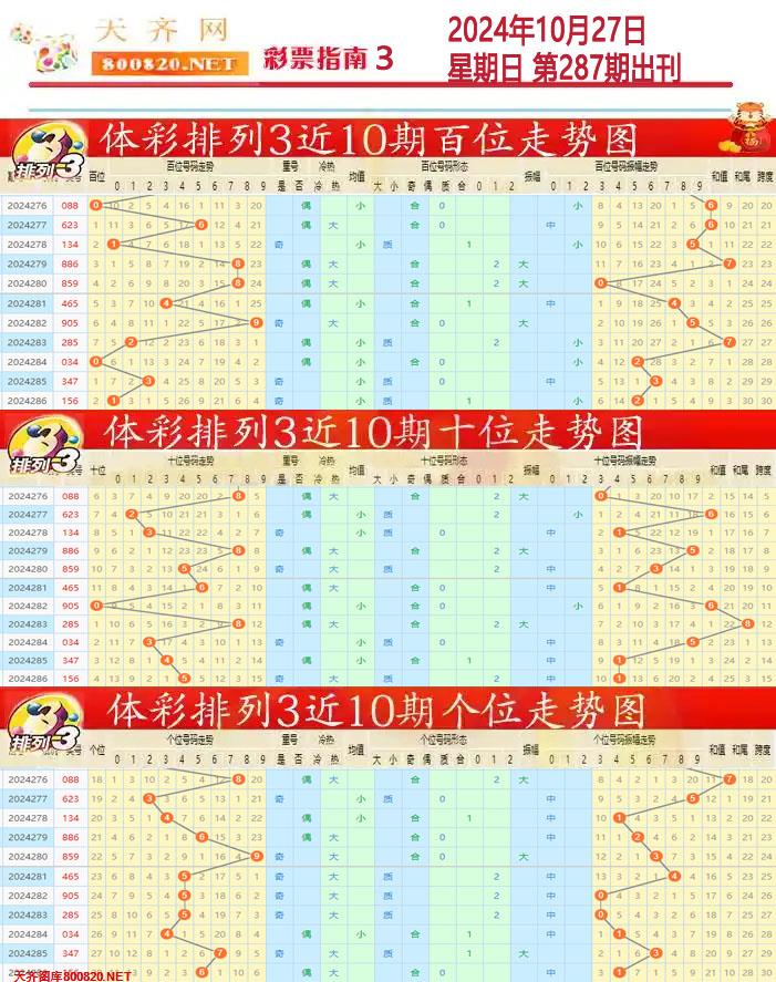 排列三彩票指南3