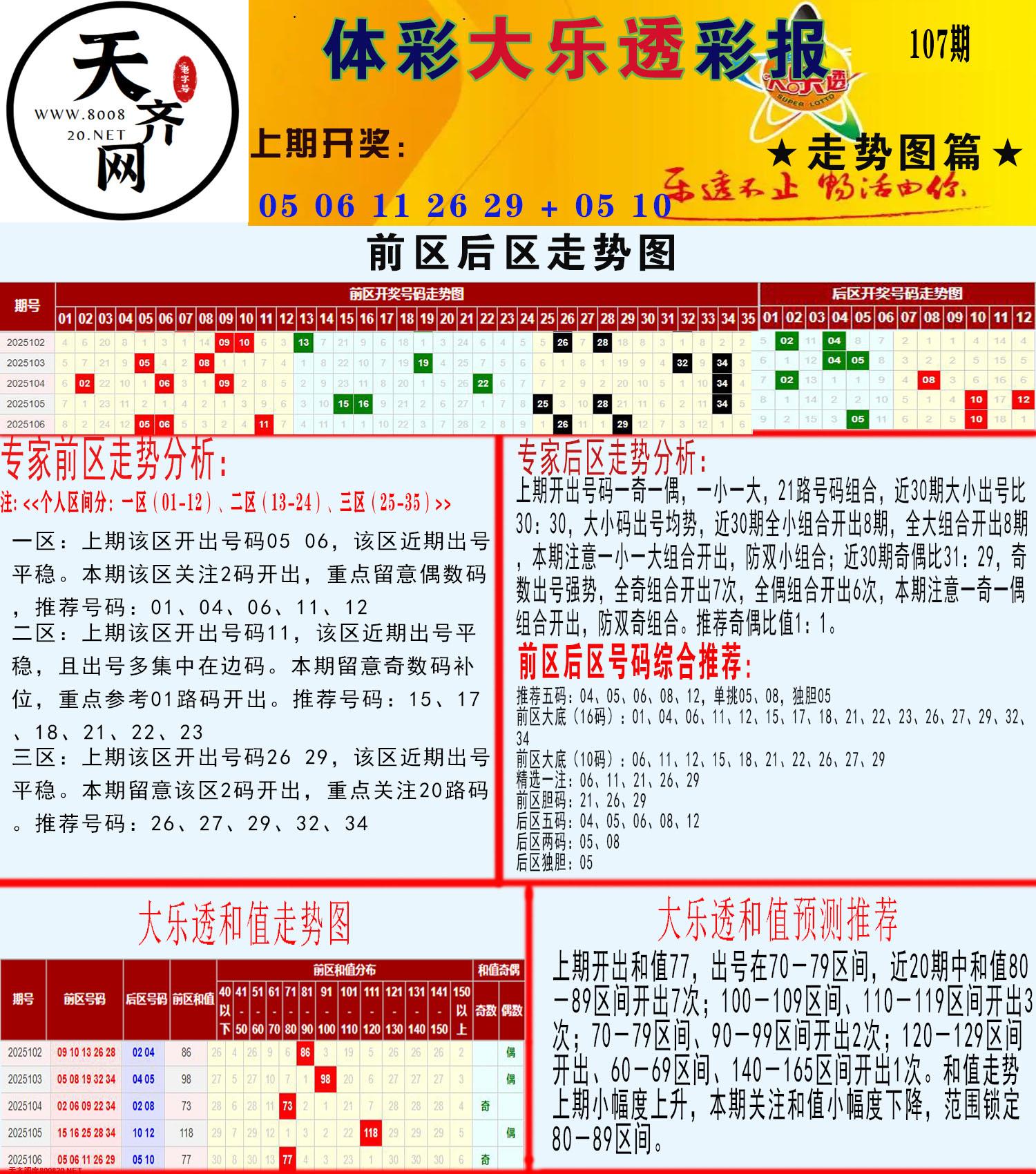 大乐透走势推号图