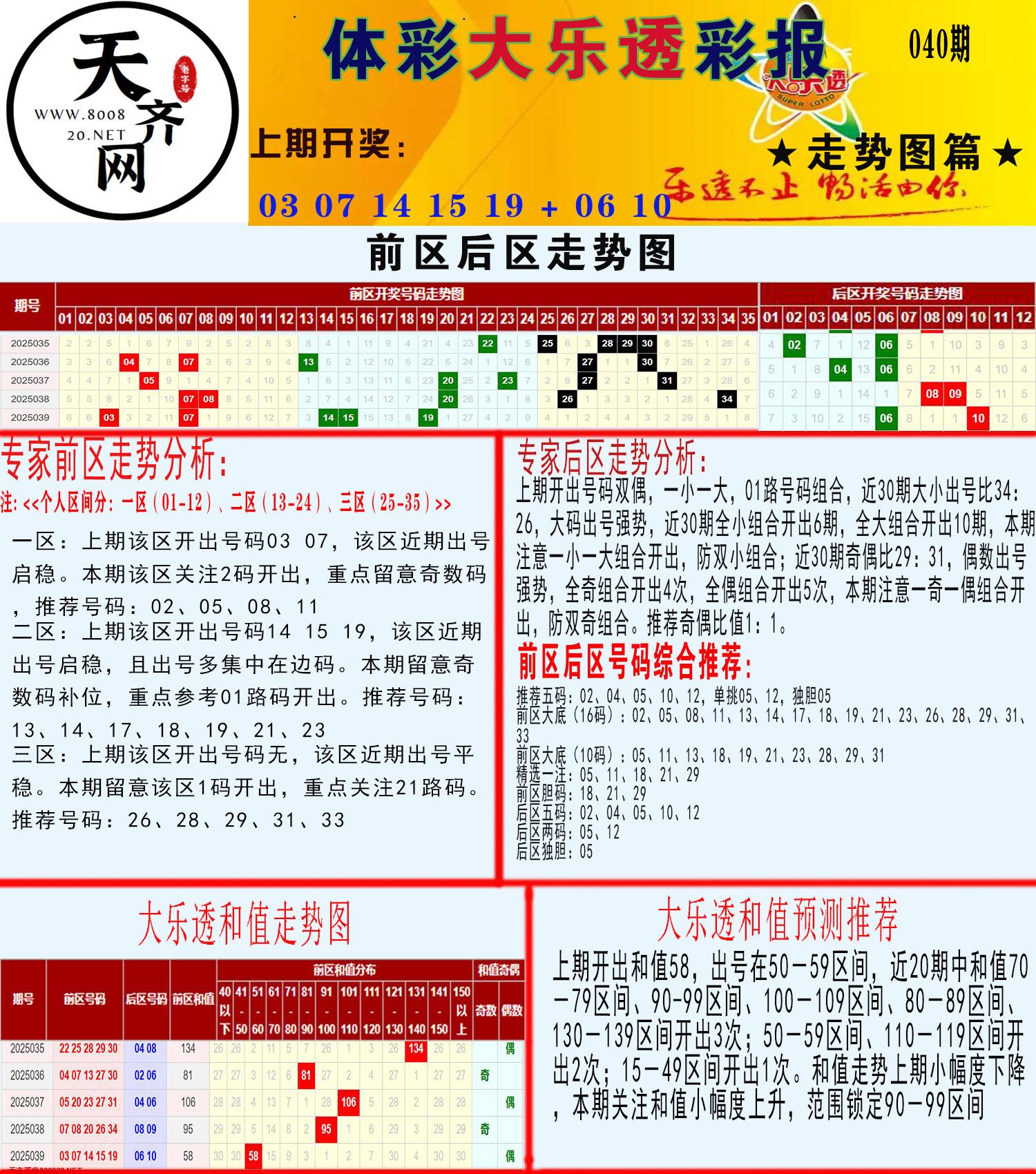 大乐透走势推号图