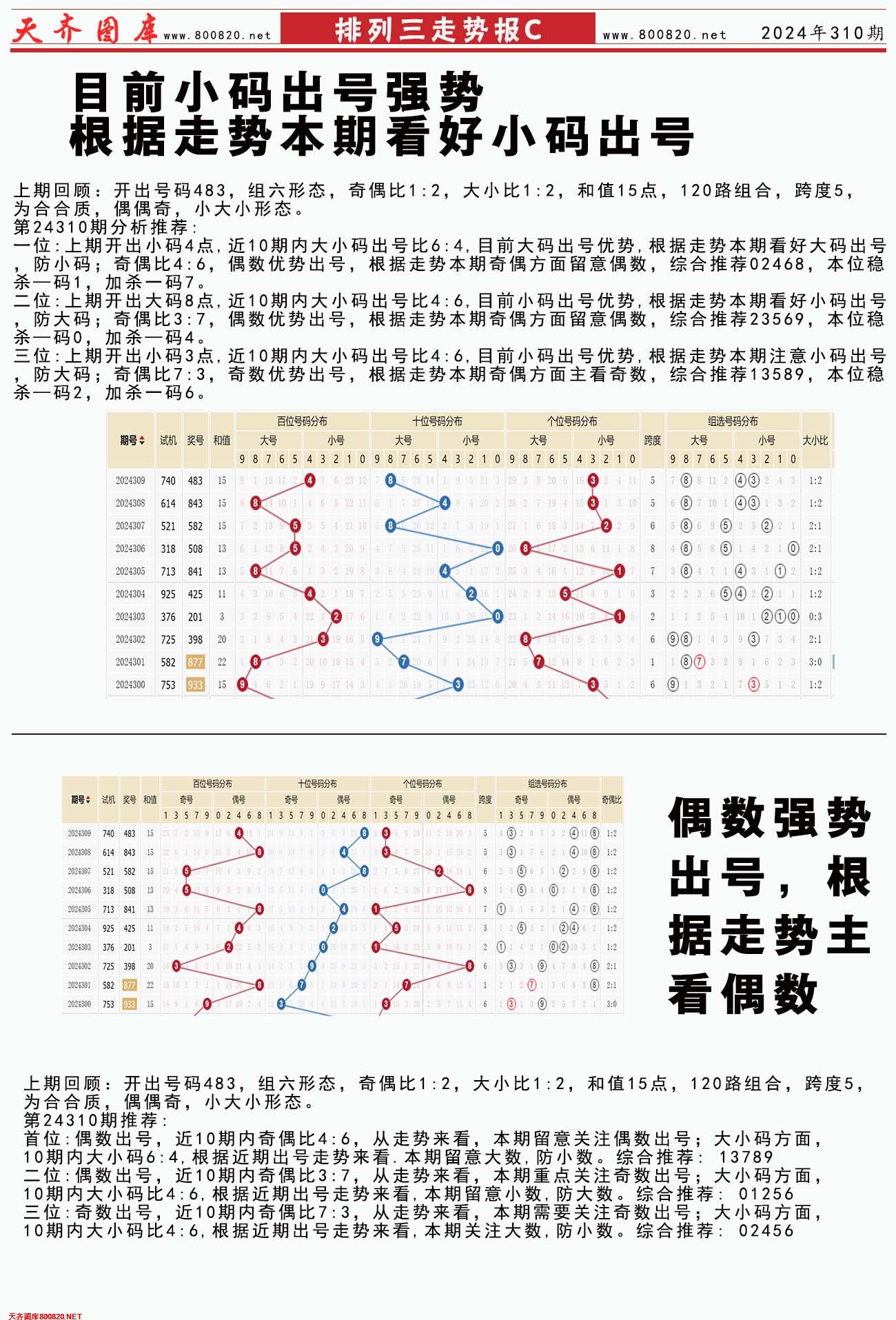 体彩排列三走势报C