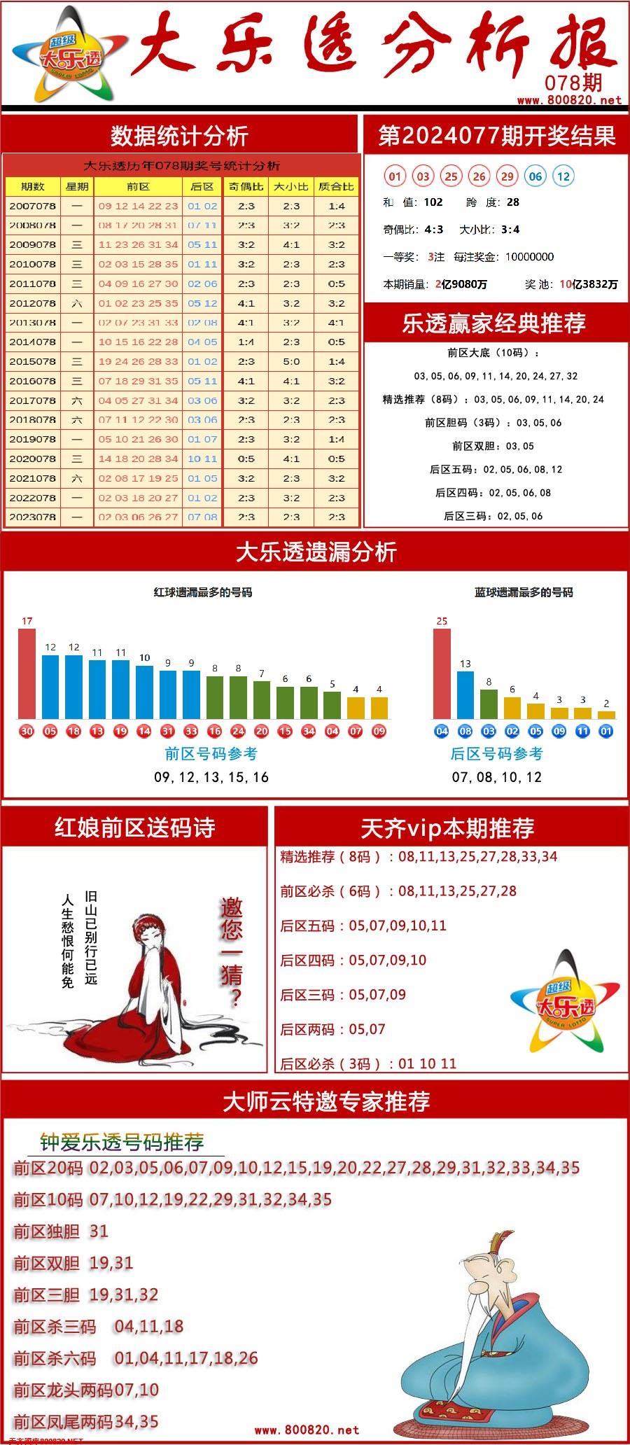 大乐透分析报