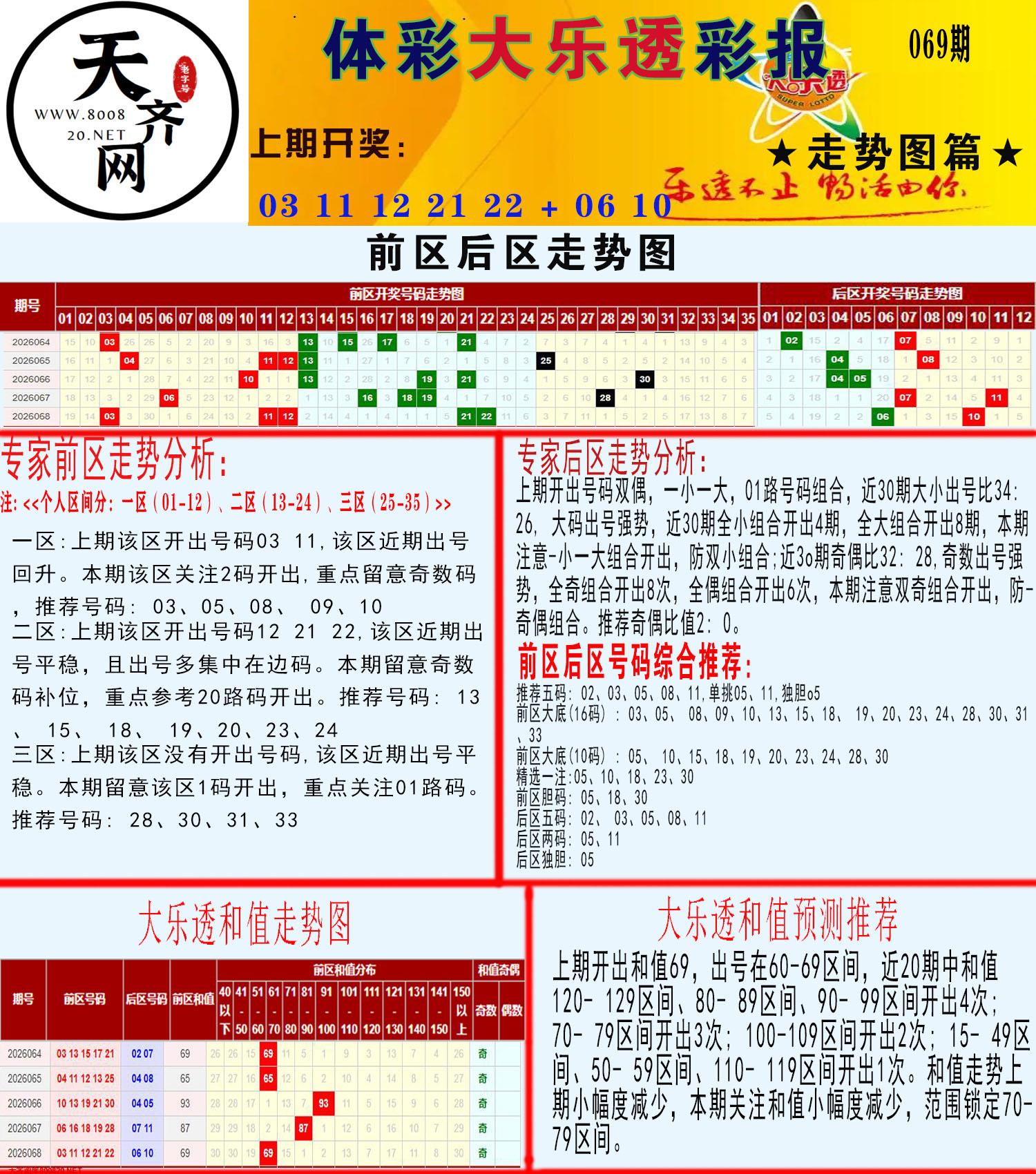 大乐透走势推号图