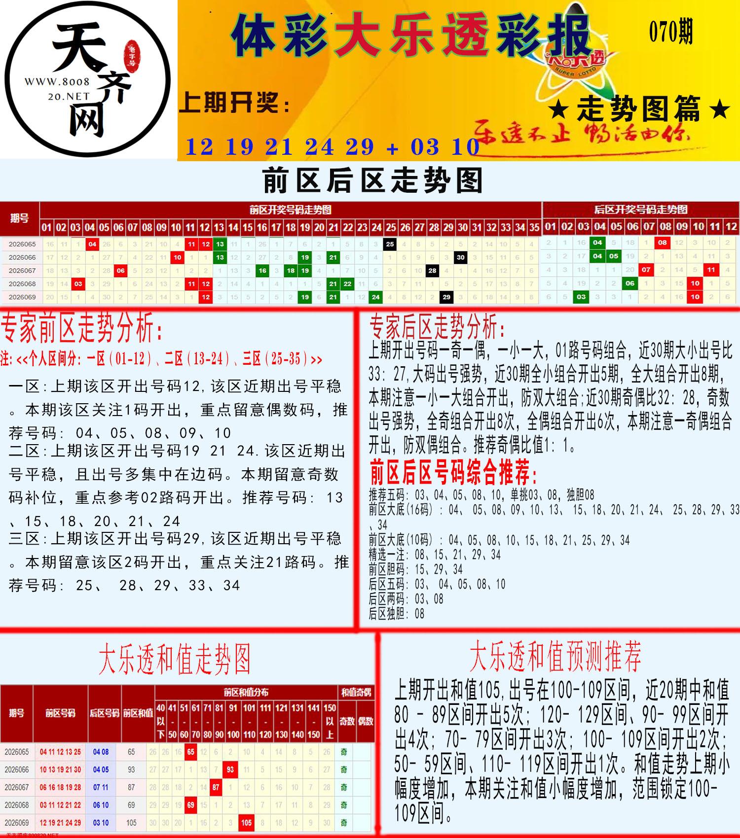 大乐透走势推号图