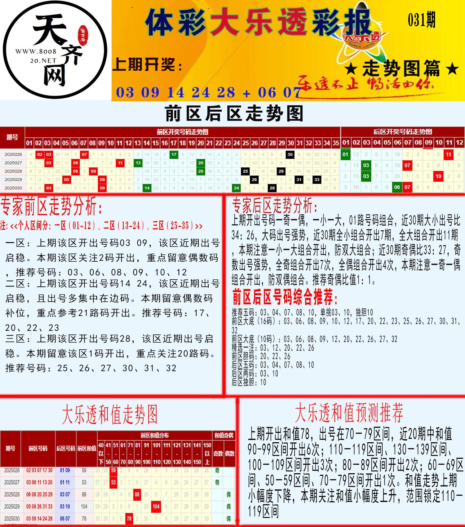 大乐透走势推号图