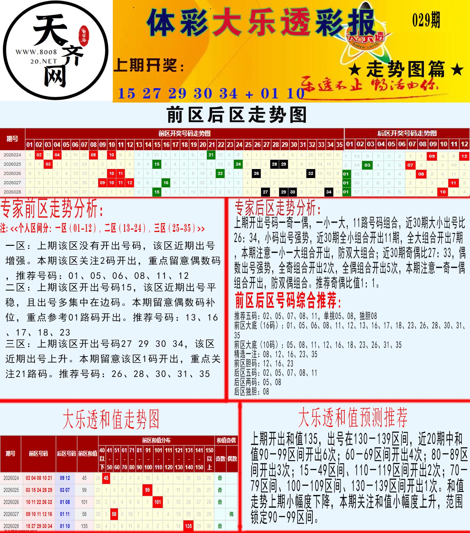 大乐透走势推号图