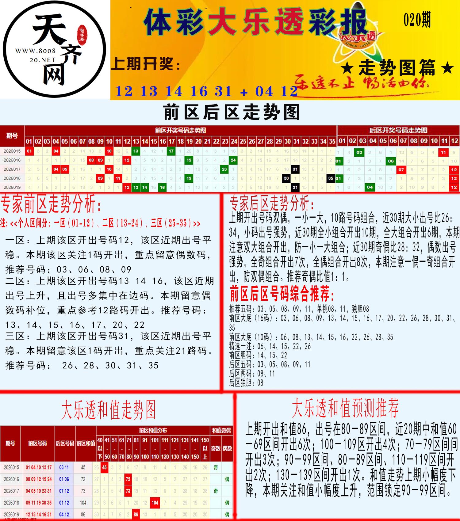 大乐透走势推号图