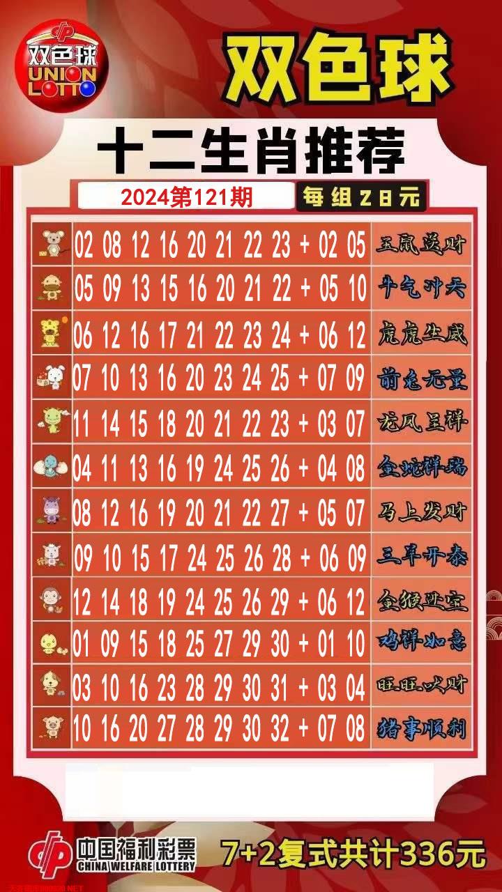 十二生肖推荐图