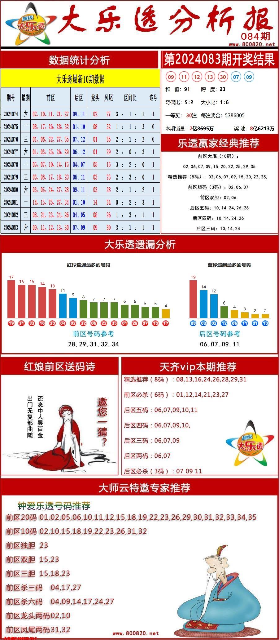 大乐透分析报