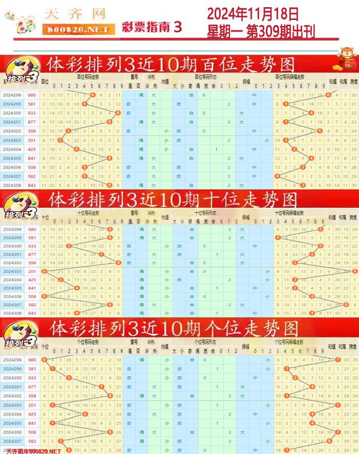 排列三彩票指南3