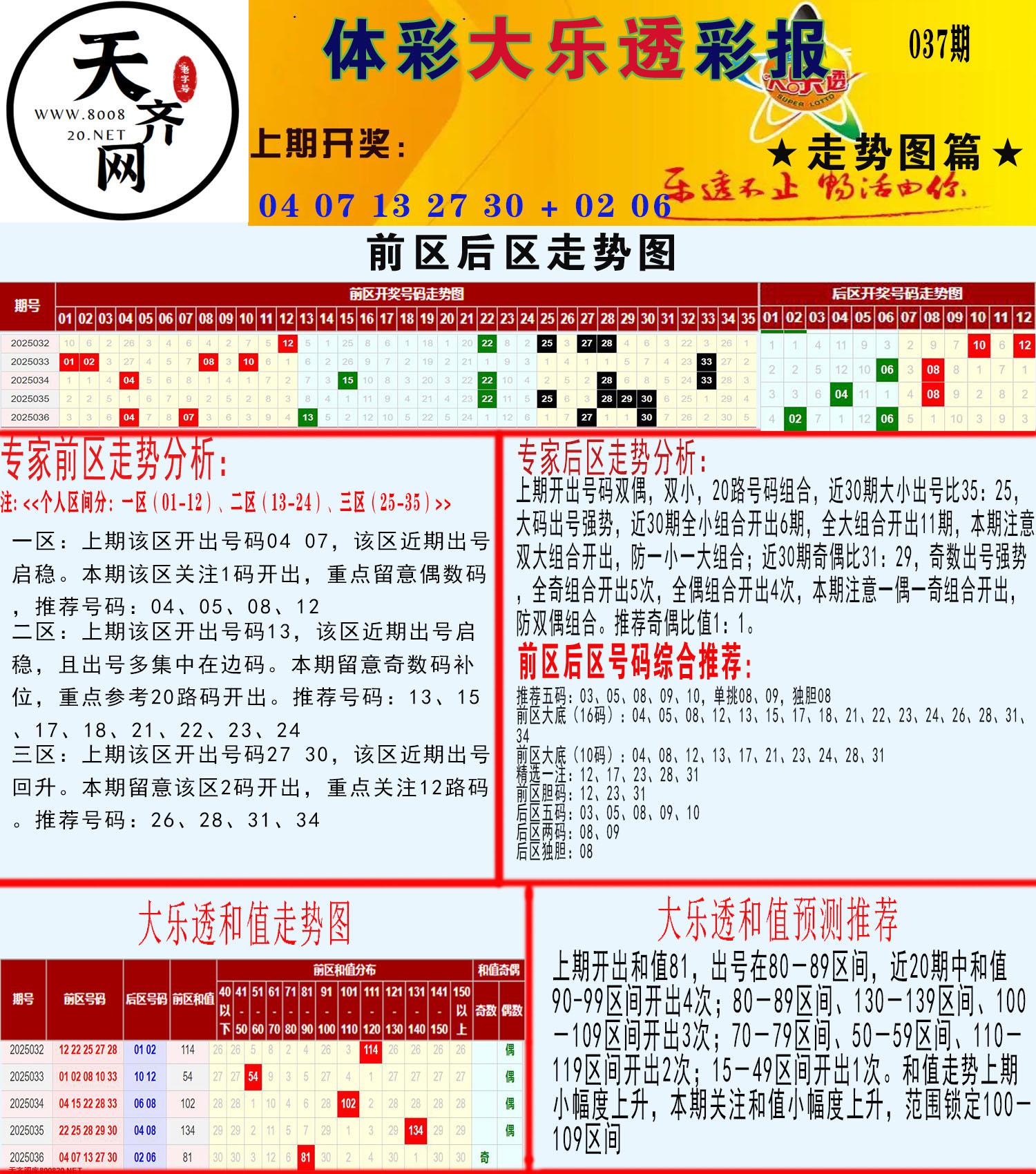 大乐透走势推号图