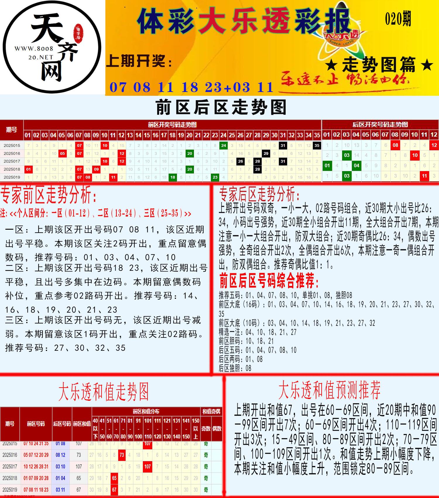 大乐透走势推号图