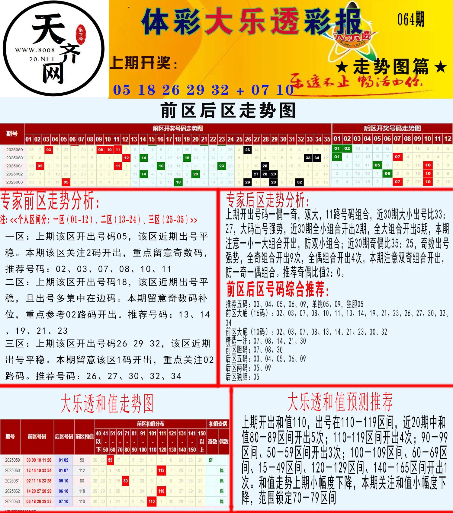 大乐透走势推号图