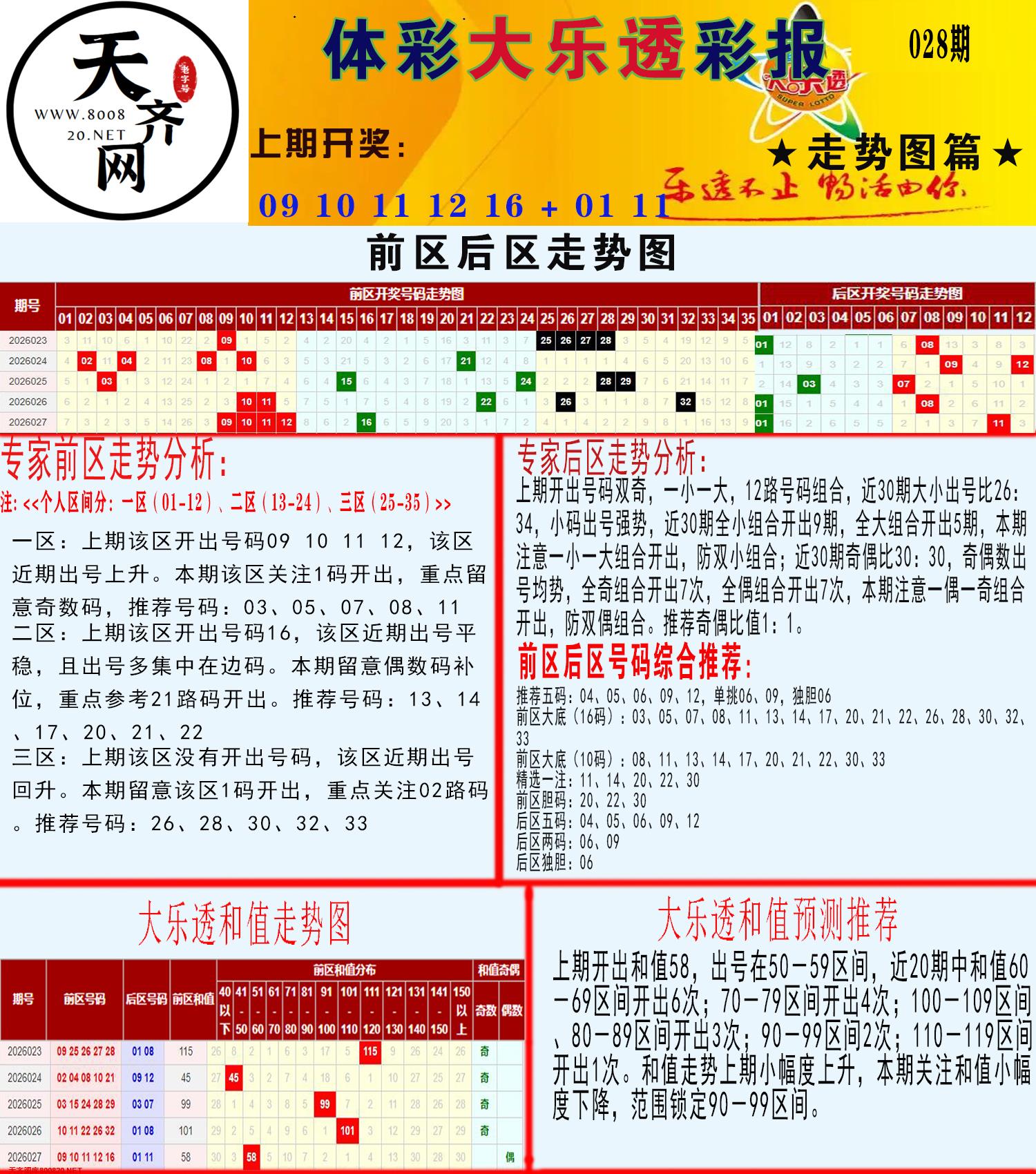 大乐透走势推号图