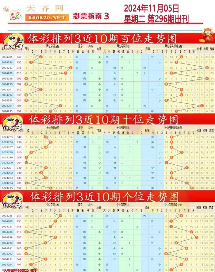 排列三彩票指南3