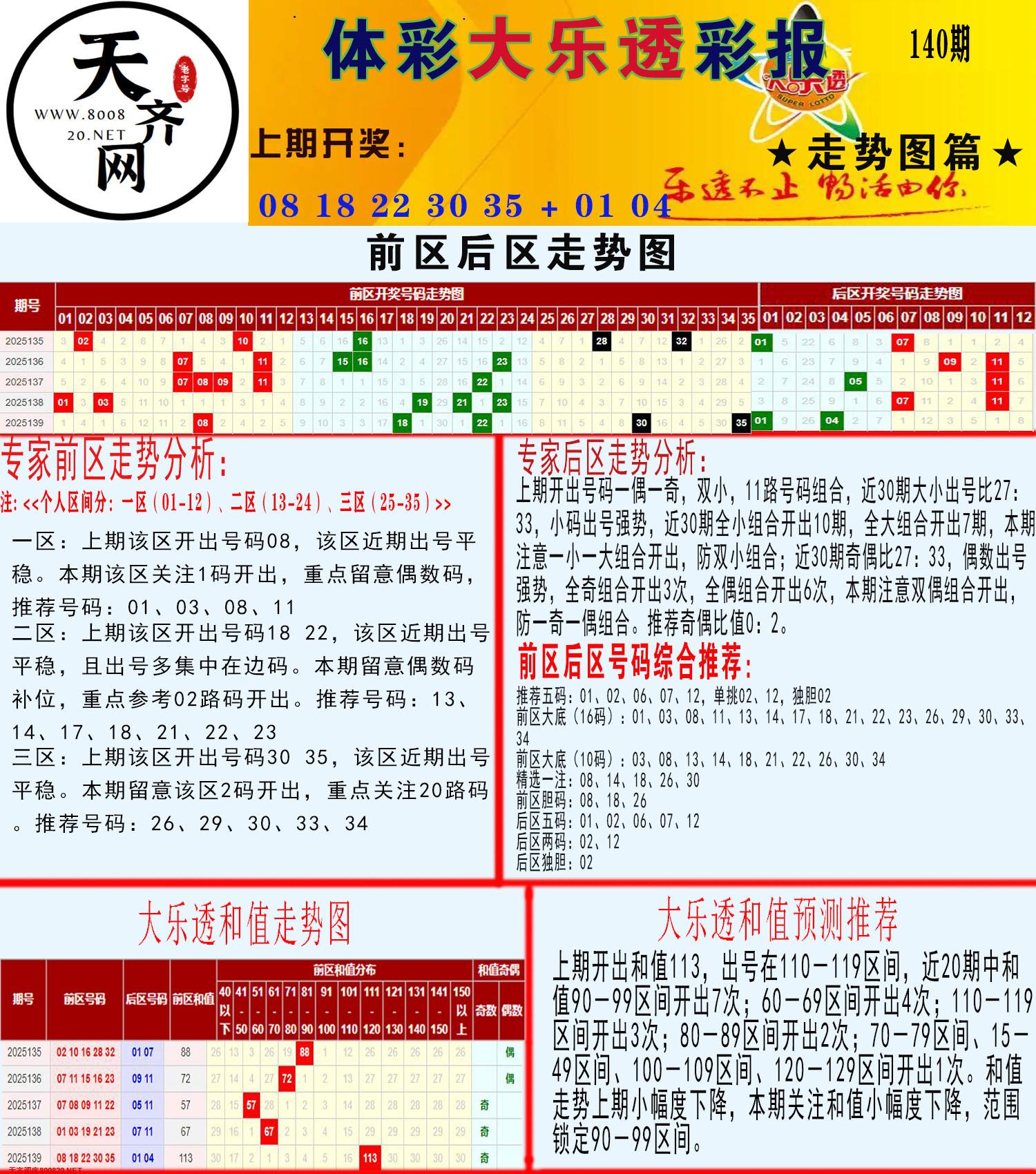 大乐透走势推号图