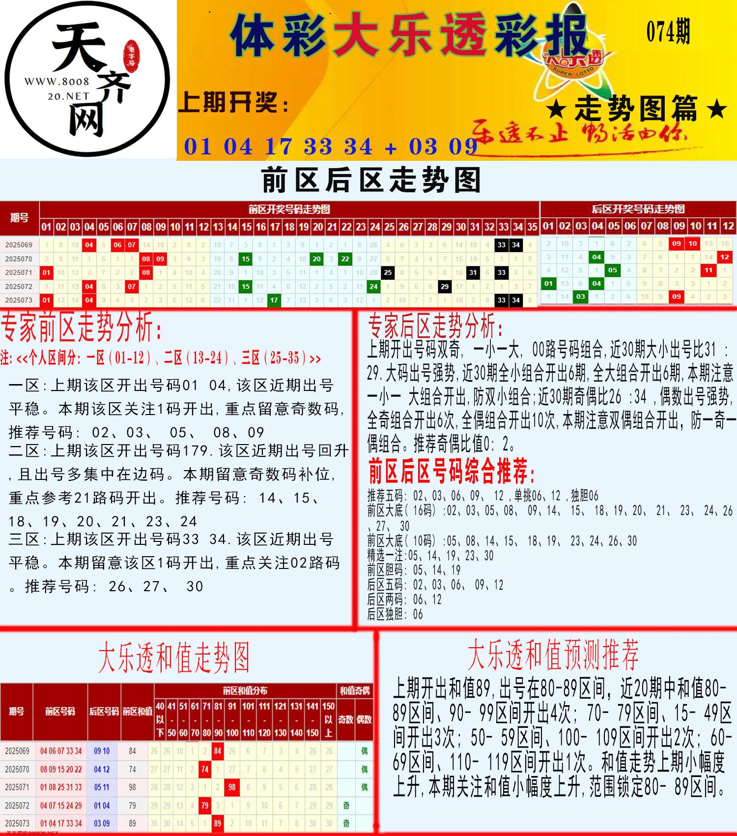 大乐透走势推号图