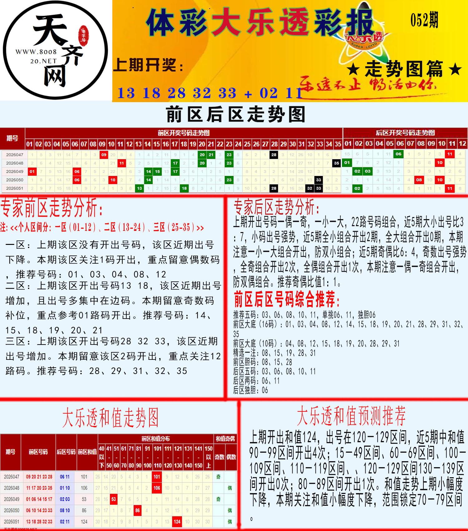 大乐透走势推号图
