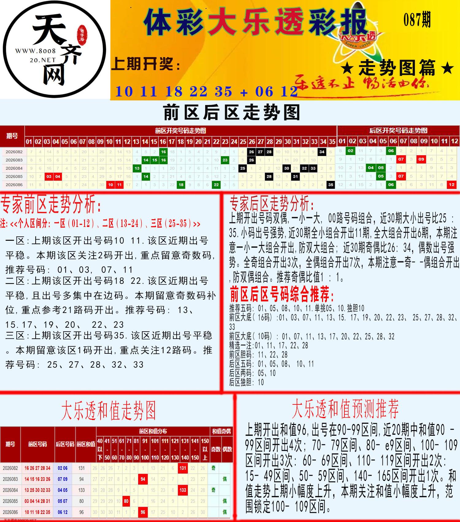 大乐透走势推号图