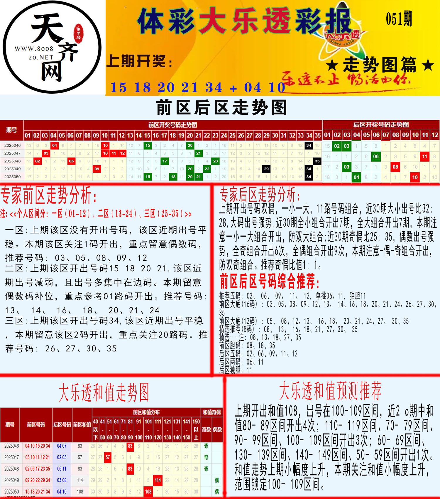 大乐透走势推号图