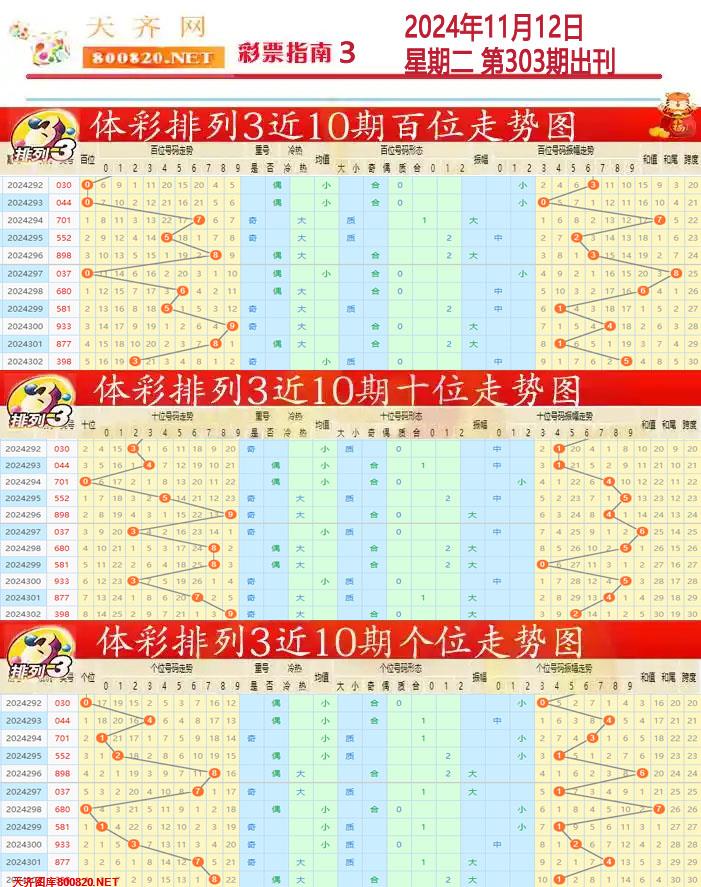 排列三彩票指南3